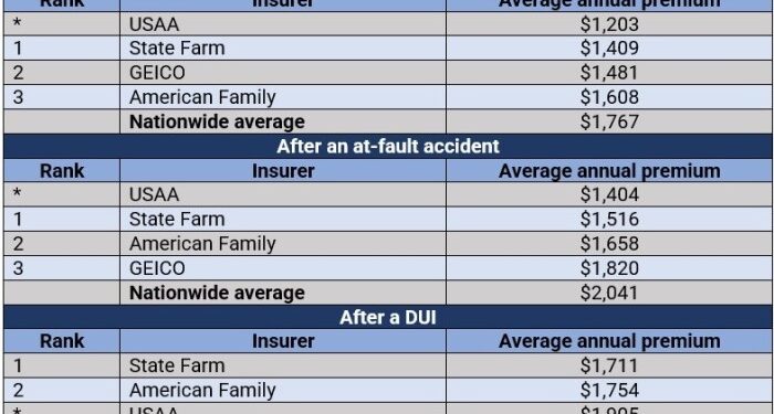 How to Find Cheap Car Insurance If You Are a High Risk Driver - 2017 ...