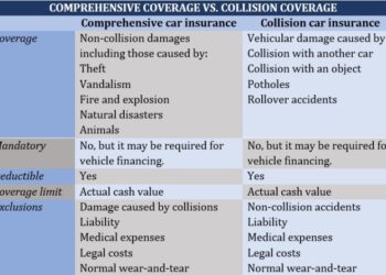 Auto Policy Quotes Explained: From Liability to Collision - share ...