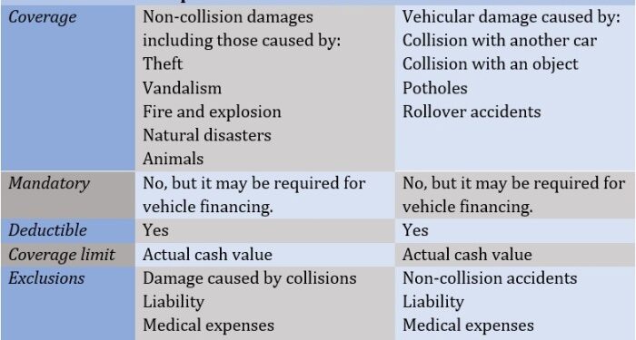 Auto Policy Quotes Explained: From Liability to Collision - share ...