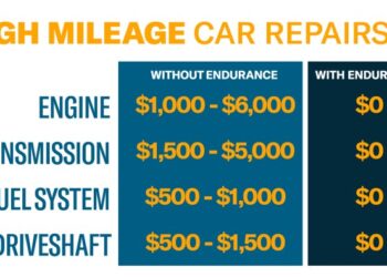 Extended Warranty For Cars Over 150k Miles | Endurance