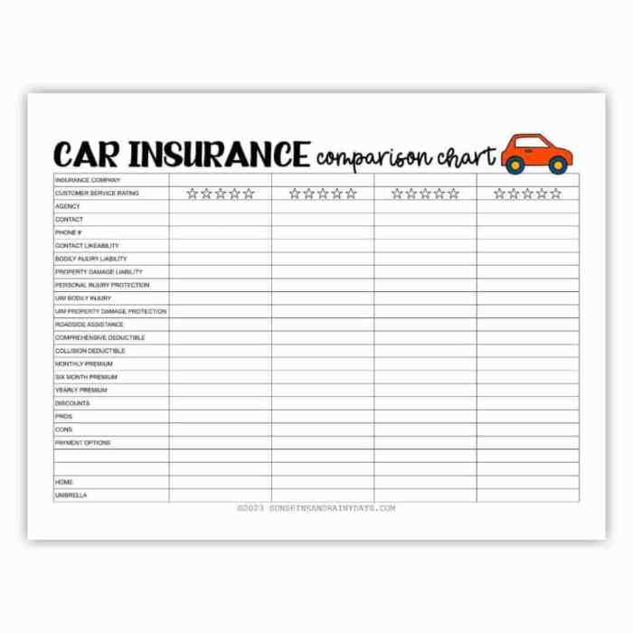 Car Insurance Comparison Chart - Sunshine and Rainy Days