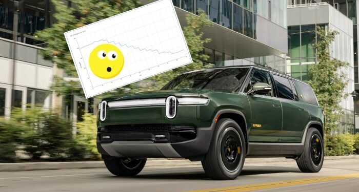 Rivian's Brand-New LFP Battery Pack Gets Tested at a DC Fast Charger ...