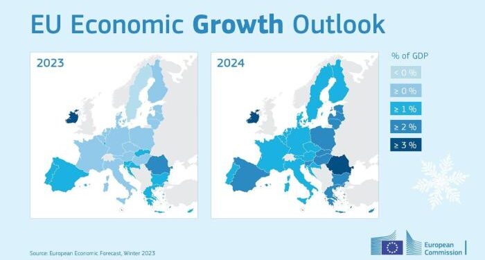 Eu Economic Growth Outlook for 2023/2024 : r/europe